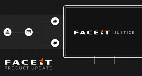 Introducing the redesigned FACEIT Matchmaking: .
